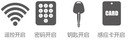 久邦智能鎖(香檳金) 指紋密碼鎖