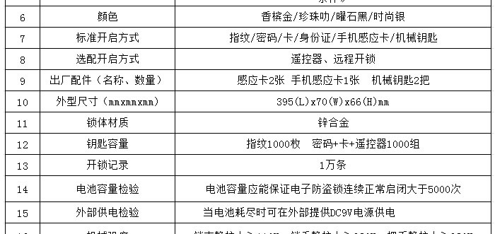 豪力士指紋鎖  I2016F家用防盜門智能鎖密碼鎖電子鎖手機感應刷卡智能鎖