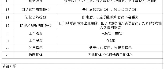 豪力士指紋鎖  I2016F家用防盜門智能鎖密碼鎖電子鎖手機感應刷卡智能鎖