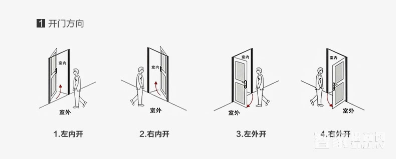 科技俠智能鎖 電子防盜鎖 木門防盜鎖