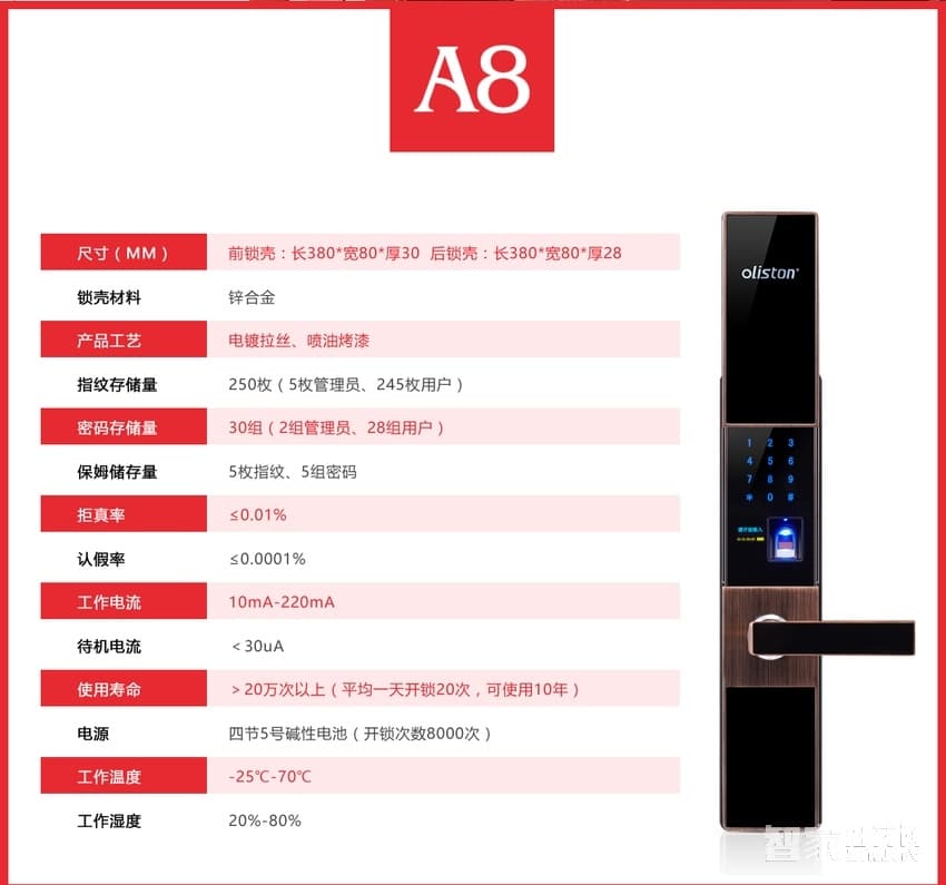 歐萊斯頓指紋鎖家用防盜門鎖智能鎖 電子密碼鎖