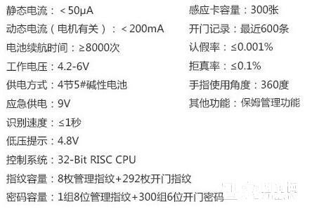 智家人指紋鎖 防盜門木門智能鎖 電子磁卡鎖