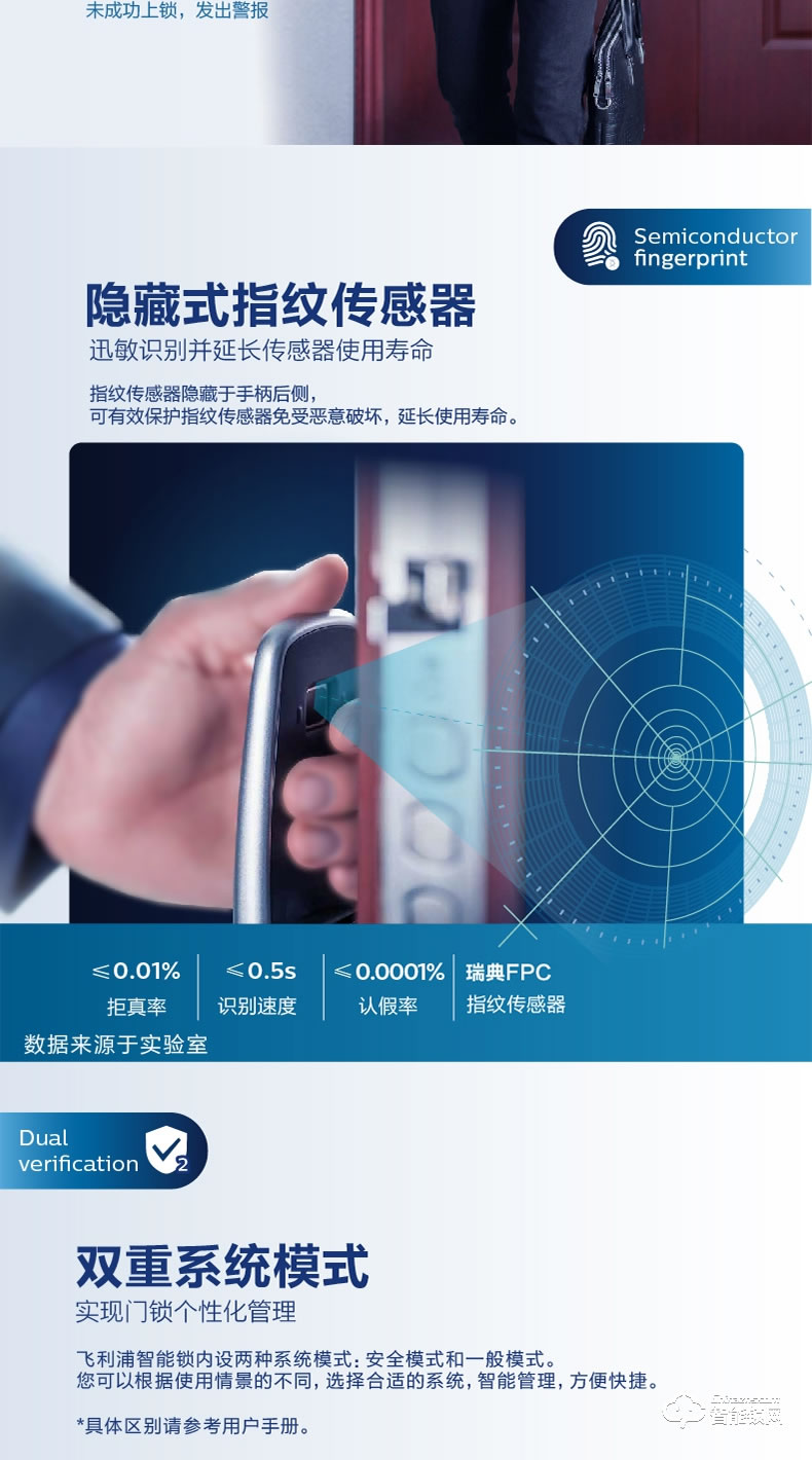 飛利浦智能鎖 9100推拉式家用防盜門指紋密碼鎖