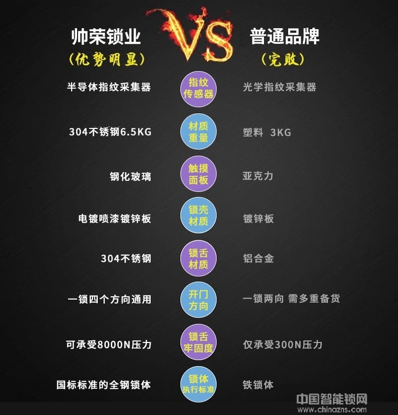 帥榮智能鎖 不銹鋼指紋識別鎖 電子感應密碼鎖