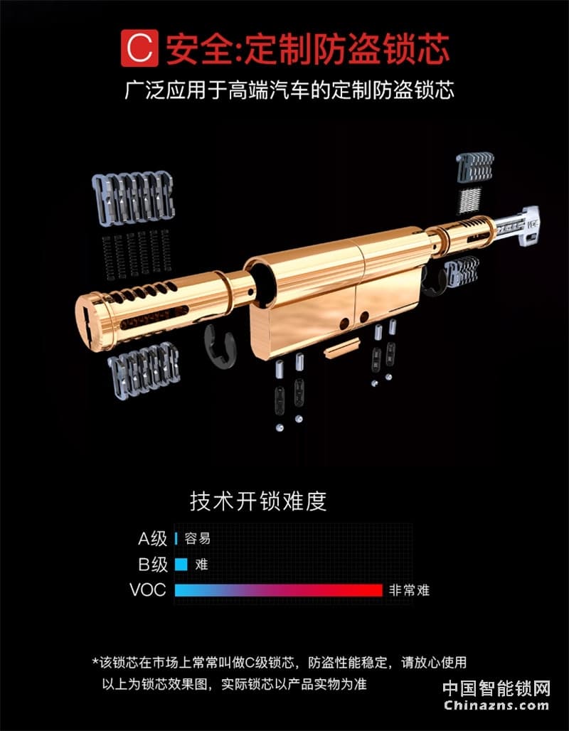 VOC指紋鎖家用防盜門 X7RB電子鎖 