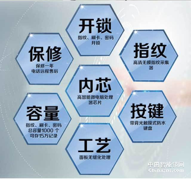 百思易智能玻璃門鎖D2120F 智能聯(lián)動/雙重認證