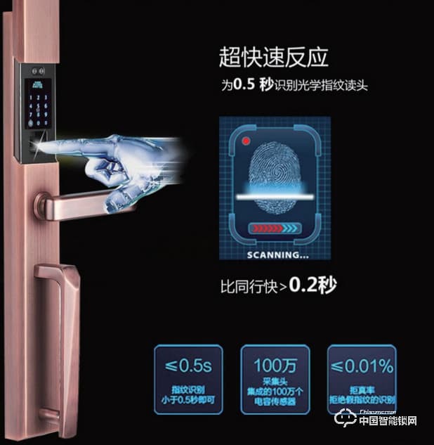 奧聯智能鎖 滑蓋指紋密碼鎖 家用防盜門智能鎖