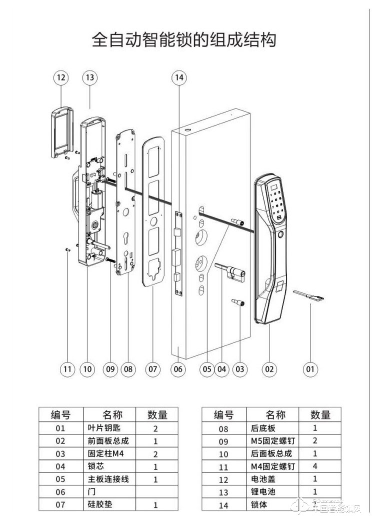 摩天仕智能鎖 全自動(dòng)智能指紋鎖 家用防盜電子密碼鎖S3