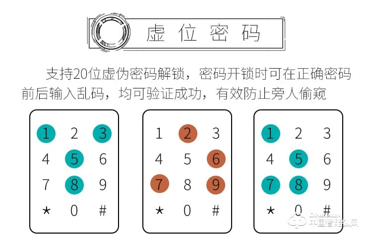 迪克曼智能鎖 家用防盜門智能鎖滑蓋鎖刷卡鎖A13