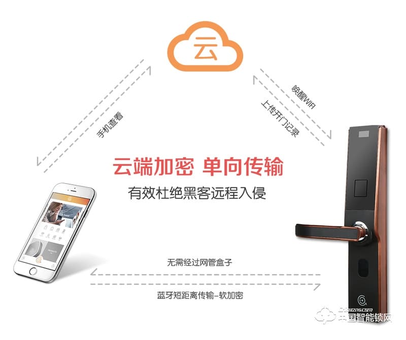 艾爾伴家智能鎖 滑蓋智能指紋鎖 家用智能門鎖