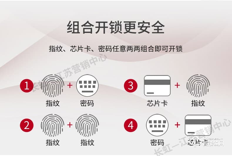 長虹智能鎖 W18家用防盜門鎖智能鎖密碼鎖