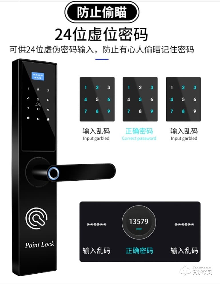 Point Lock智能鎖 刷卡智能鎖半自動(dòng)指紋鎖