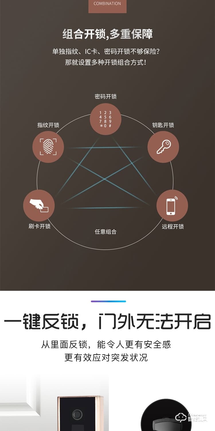 居頂指紋鎖 家用防盜門智能密碼門鎖