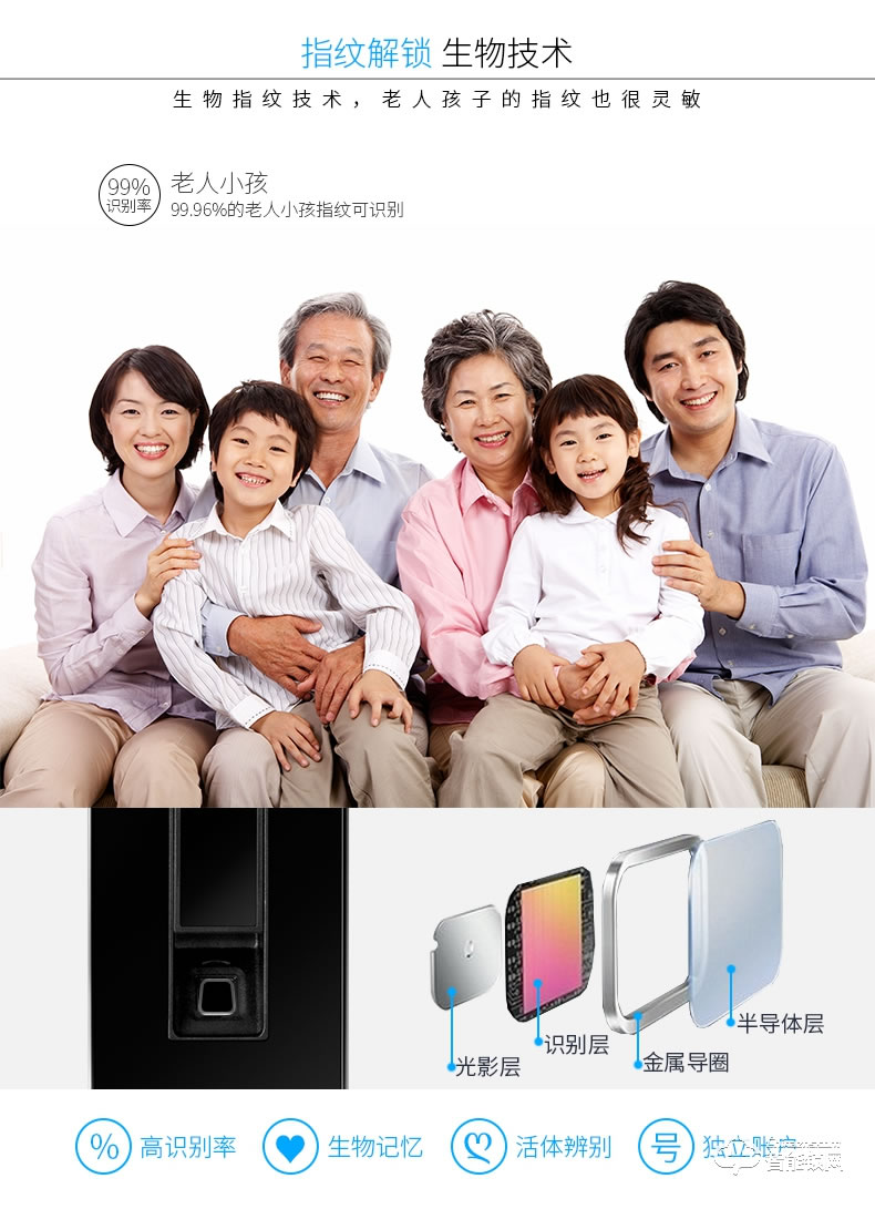 佳寶麗智能鎖 防盜門電子密碼遙控刷卡鎖