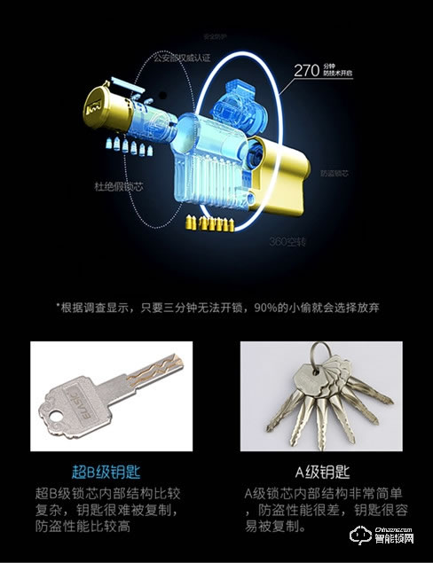 迪威樂智能鎖 D8密碼鎖磁卡解鎖手機(jī)遠(yuǎn)程開鎖