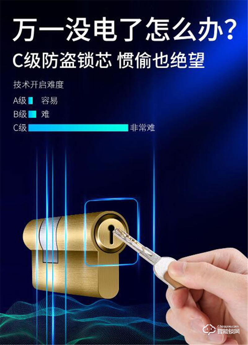 洛克曼B25半自動智能鎖 半導體生物識別