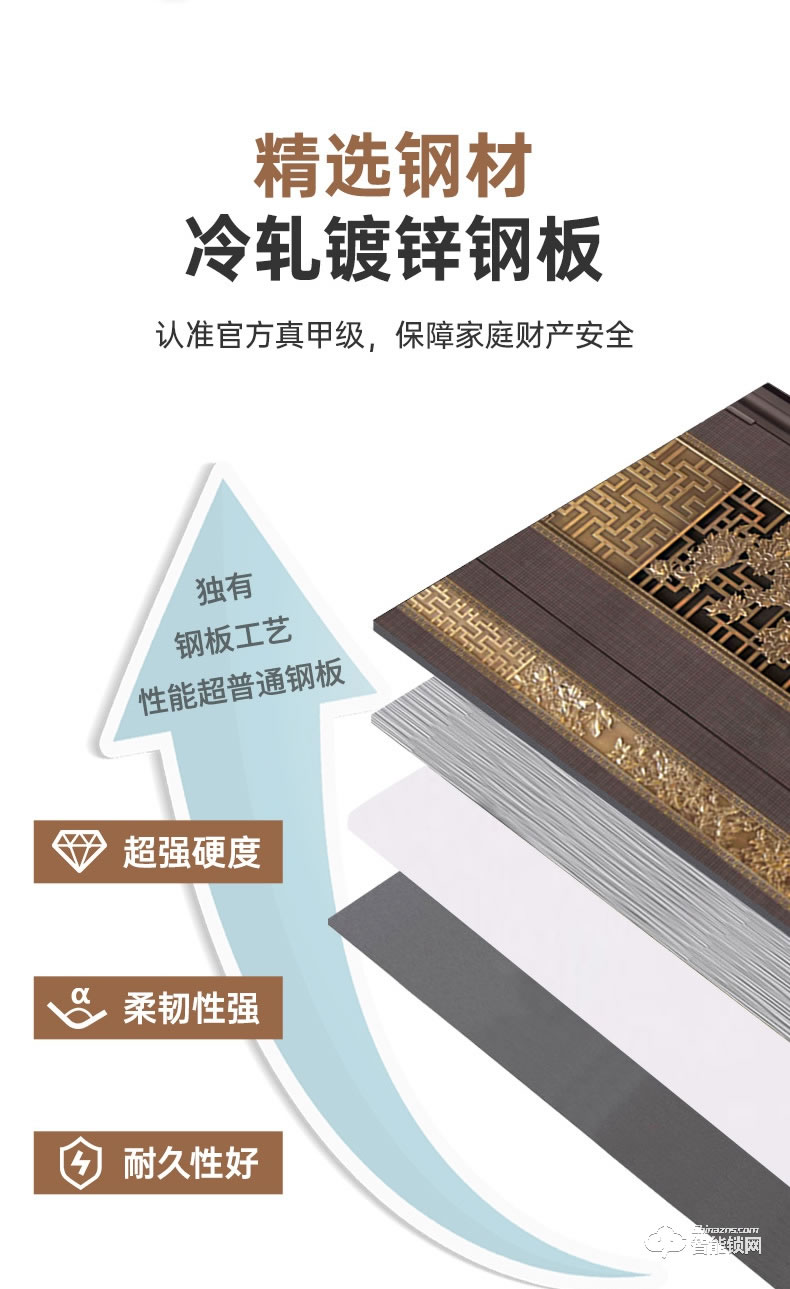 盼盼智能門 鳳凰之翼指紋鎖甲級大門