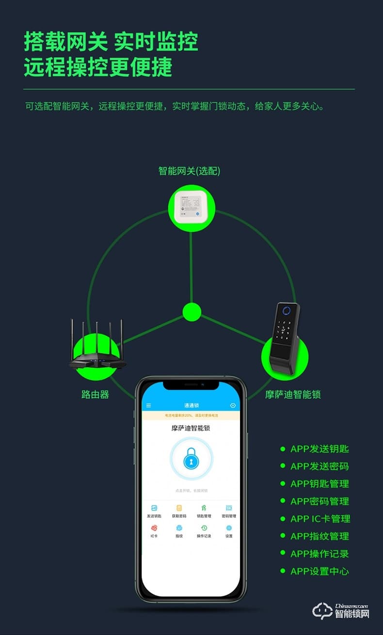 摩薩迪智能鎖 MLC-112免布線APP智能指紋鎖牛頭鎖鐵門鎖