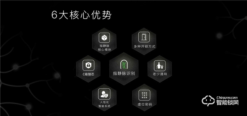 壹指盾智能鎖 星脈K2指靜脈智能鎖