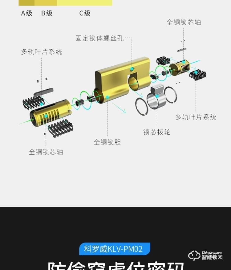 科羅威智能鎖 KLV-PM02全自動(dòng)人臉識(shí)別智能鎖指紋鎖