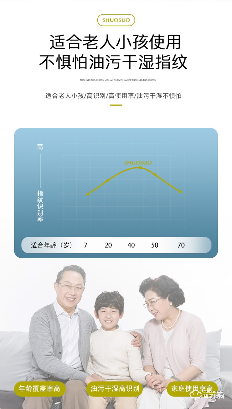 安耐智能鎖 海之藍全自動智能鎖
