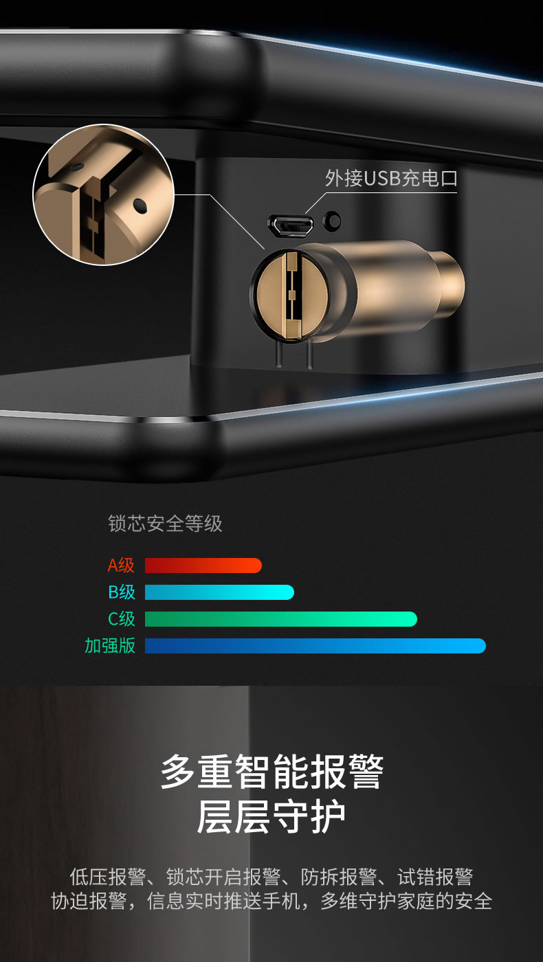 海爾Haier指紋鎖 密碼鎖家用防盜門智能門鎖C級鎖芯 防盜門電子密碼鎖 P20