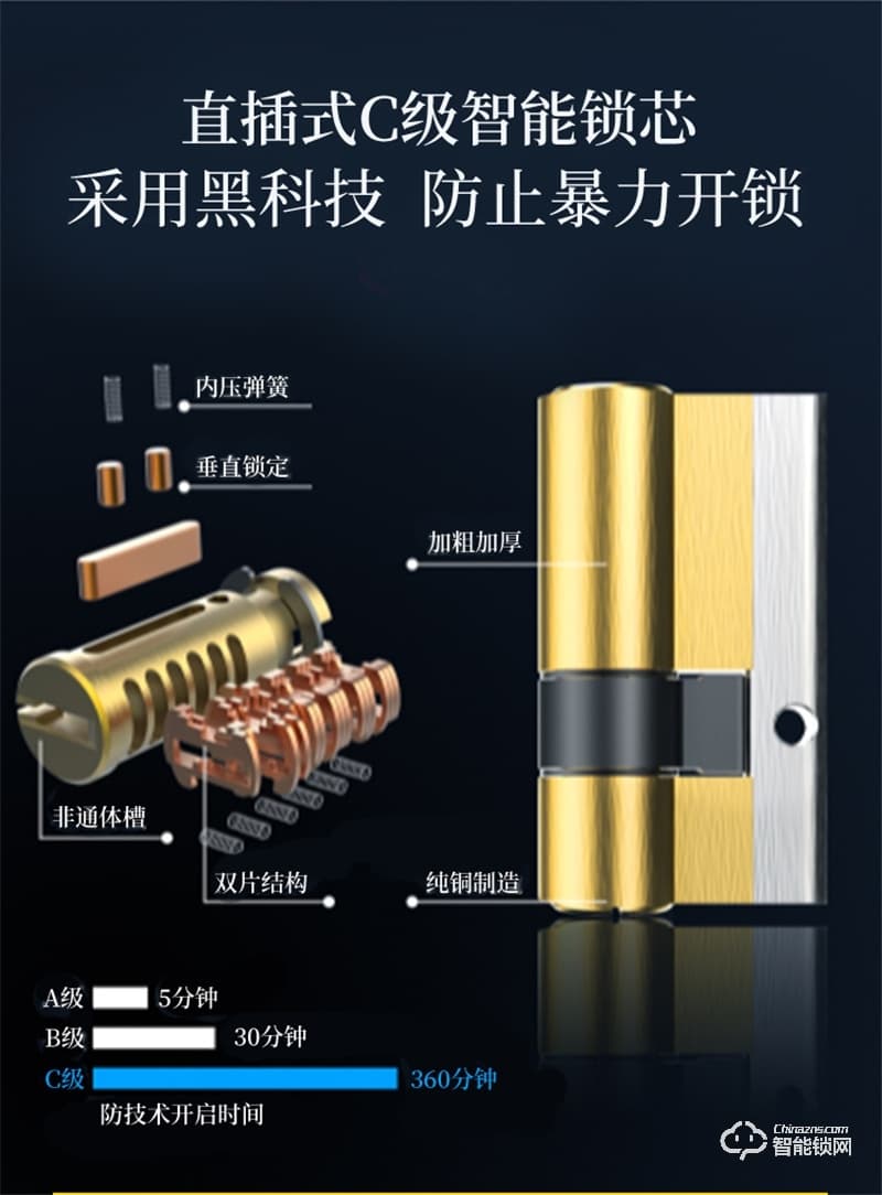 頂尖智派特斯拉全自動貓眼智能鎖 全自動一鍵解鎖