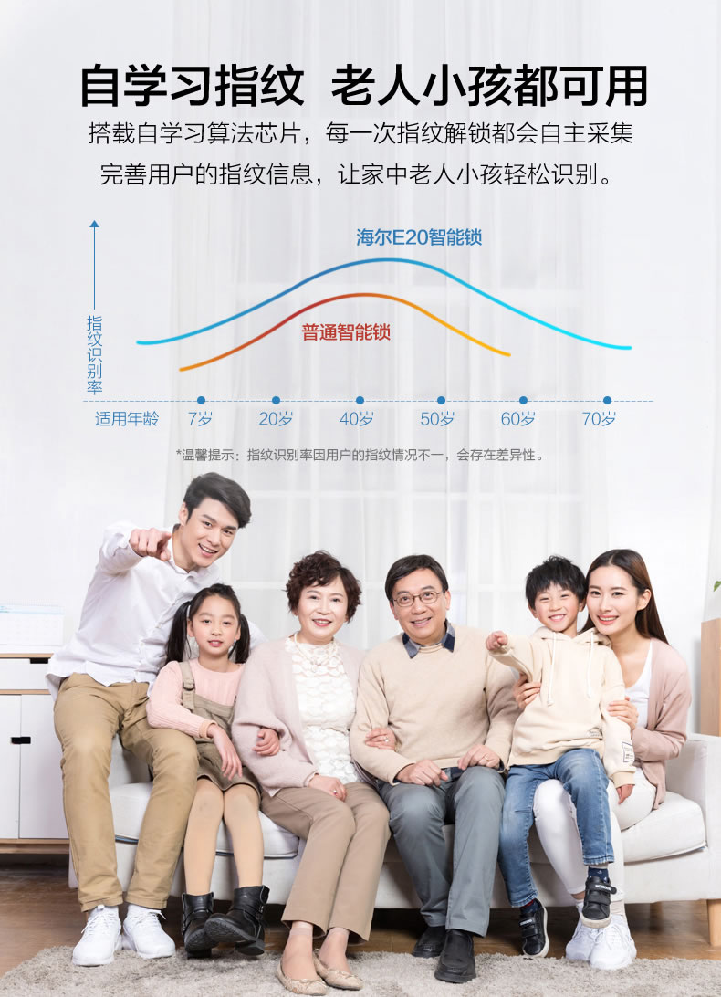 海爾指紋鎖20E家用防盜門入戶門磁卡密碼電子鎖20E