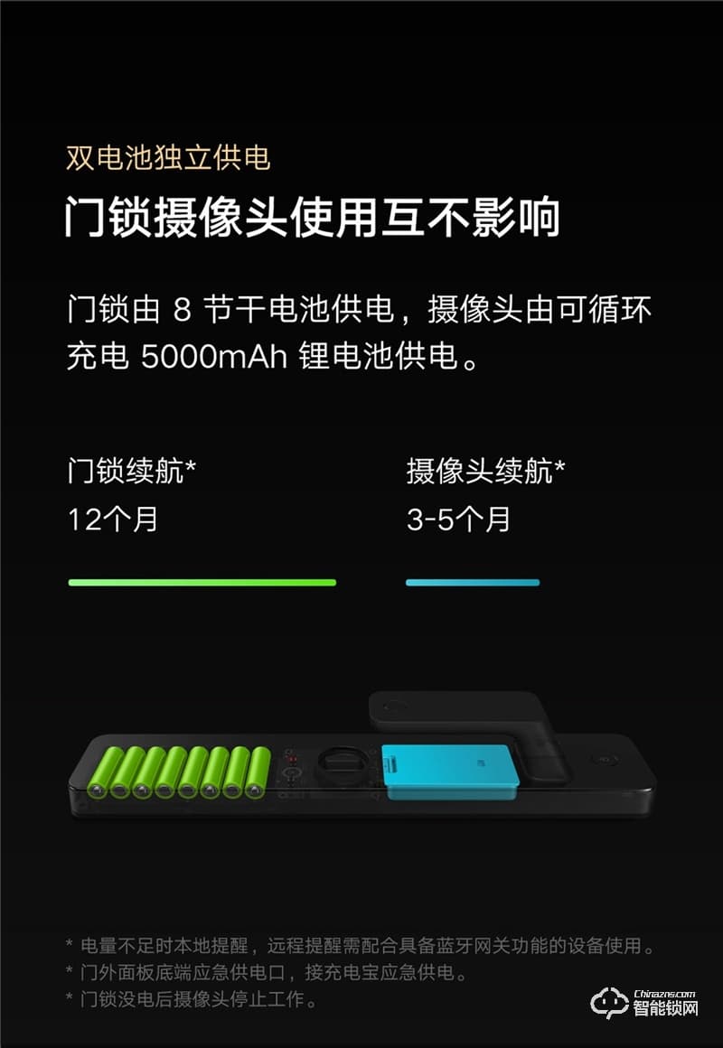 小米全自動(dòng)智能門鎖 Pro 家用防盜門密碼鎖智能門鎖可視貓眼電子門鎖