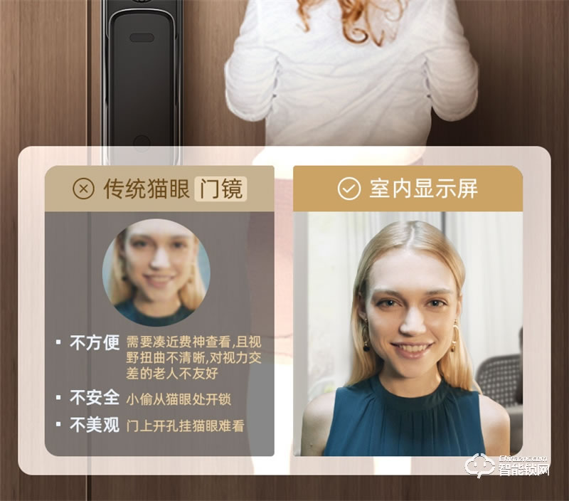 飛利浦阿爾法智能鎖 可視貓眼全自動家用指紋鎖