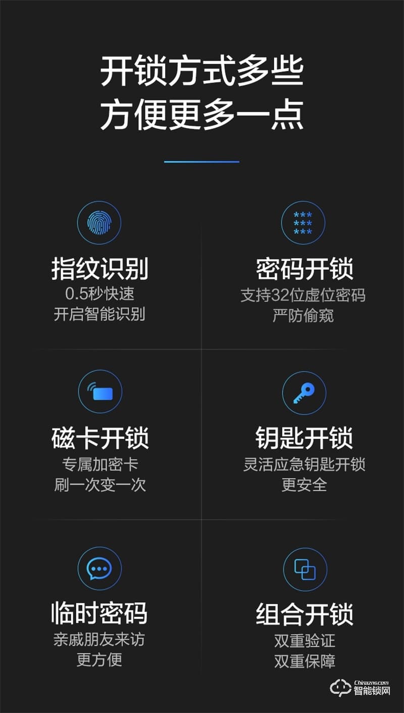 飛利浦智能鎖603E 指紋防盜門(mén)家用WIFI密碼電子鎖