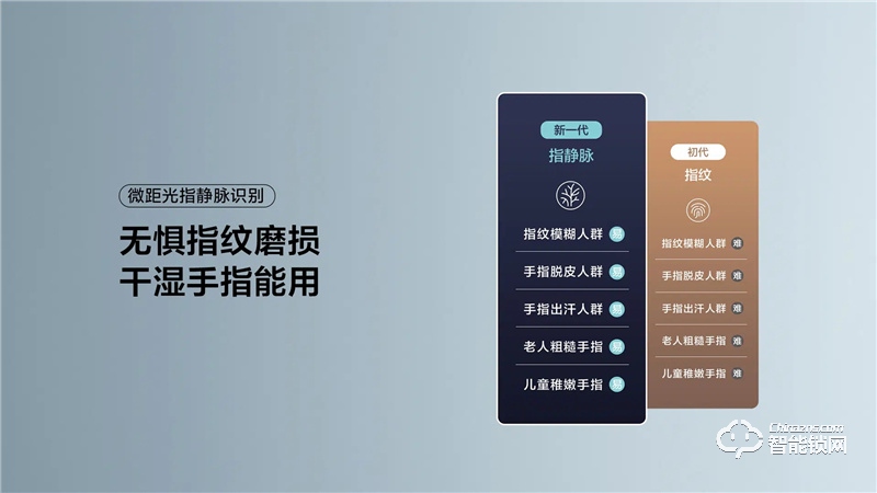 TCL指靜脈全自動(dòng)智能鎖P10 家用防盜門鎖