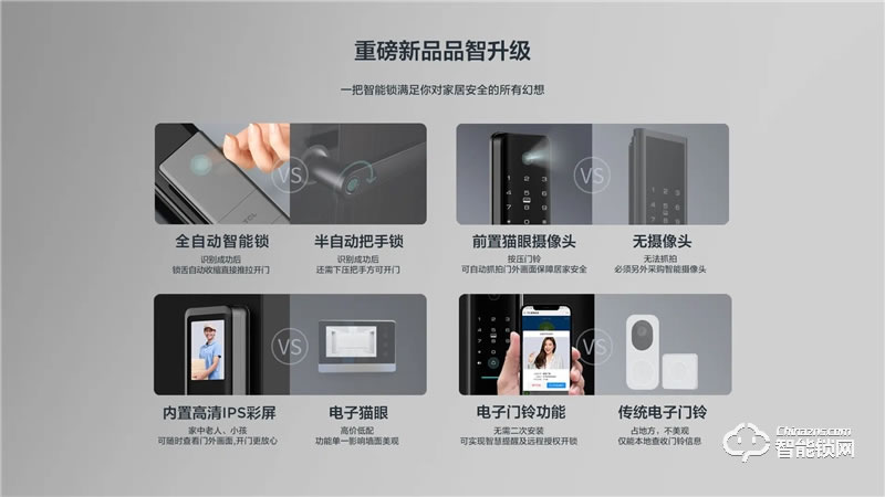 TCLAI大屏貓眼智能鎖K5C 密碼鎖電子鎖C級鎖芯遠程開鎖