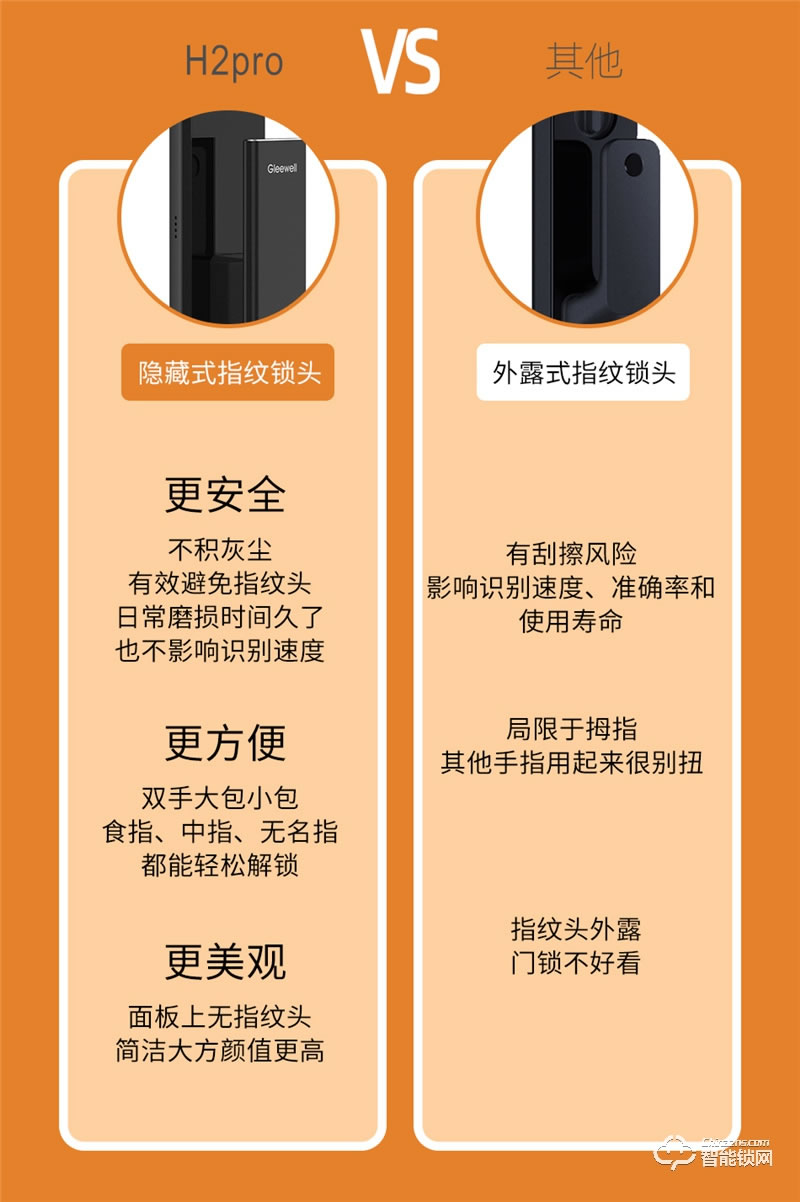 格里維爾暢享H2Pro智能鎖 內置4.5吋高清大屏