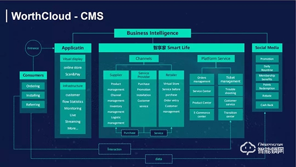 萬佳安智能鎖許明：AI賦能智慧零售，降本增效將成趨勢