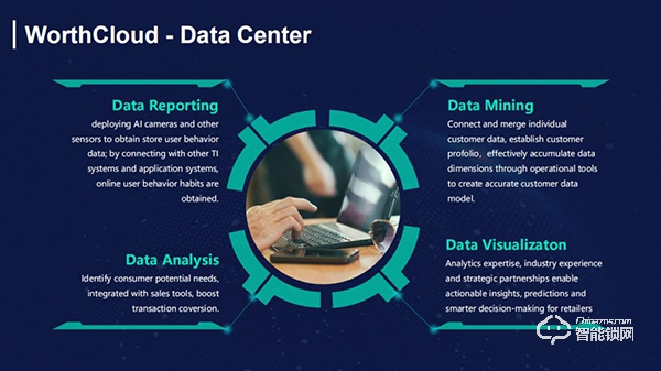 萬佳安智能鎖許明：AI賦能智慧零售，降本增效將成趨勢