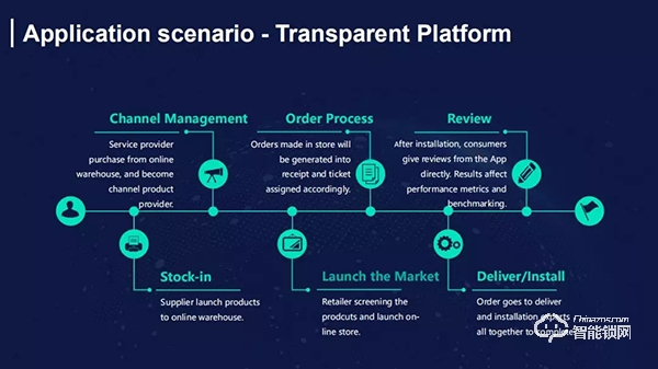 萬佳安智能鎖許明：AI賦能智慧零售，降本增效將成趨勢
