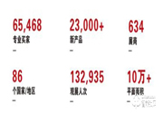 中國地產(chǎn)智能家居展覽會