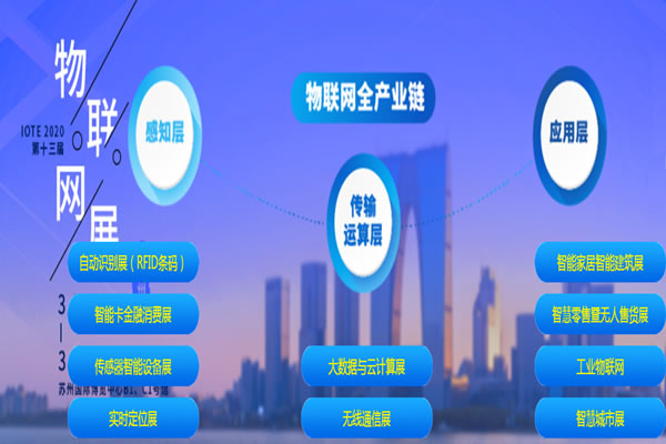 2020第十四屆亞洲(北京)國際物聯網展覽會