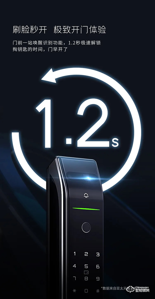 震撼首發，亞太天能首款3D人臉識別指紋鎖重磅來襲！