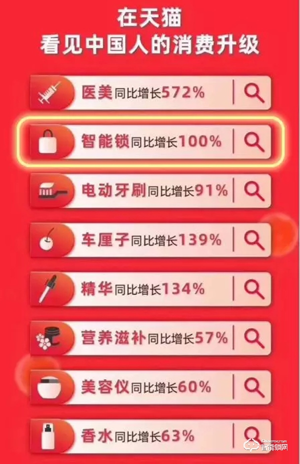 618期間五次霸榜，直擊智能鎖第一爆品德施曼Q5