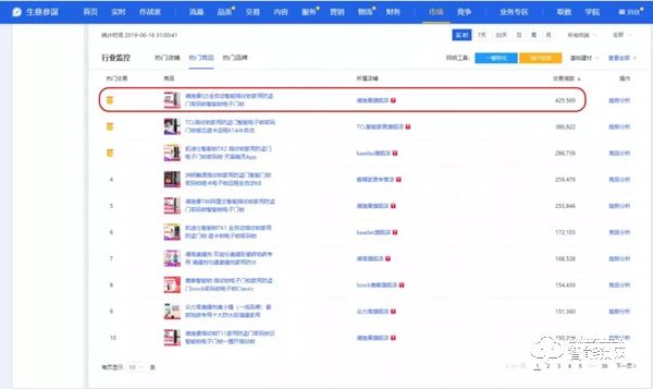 618期間五次霸榜，直擊智能鎖第一爆品德施曼Q5