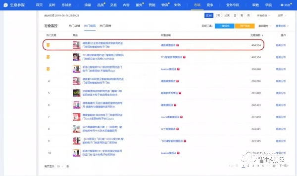 618期間五次霸榜，直擊智能鎖第一爆品德施曼Q5