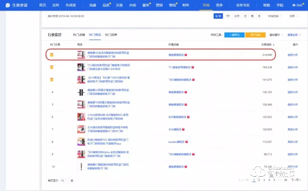 618期間五次霸榜，直擊智能鎖第一爆品德施曼Q5