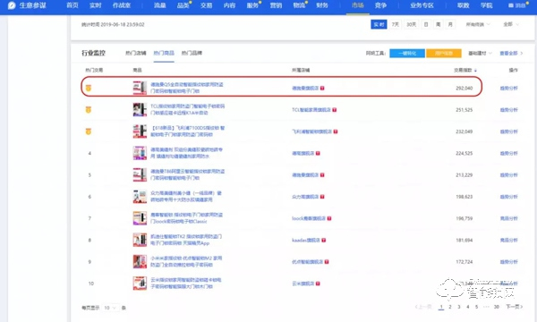 618期間五次霸榜，直擊智能鎖第一爆品德施曼Q5