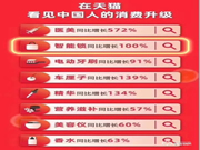 618期間五次霸榜，直擊智能鎖第一爆品德施曼Q5