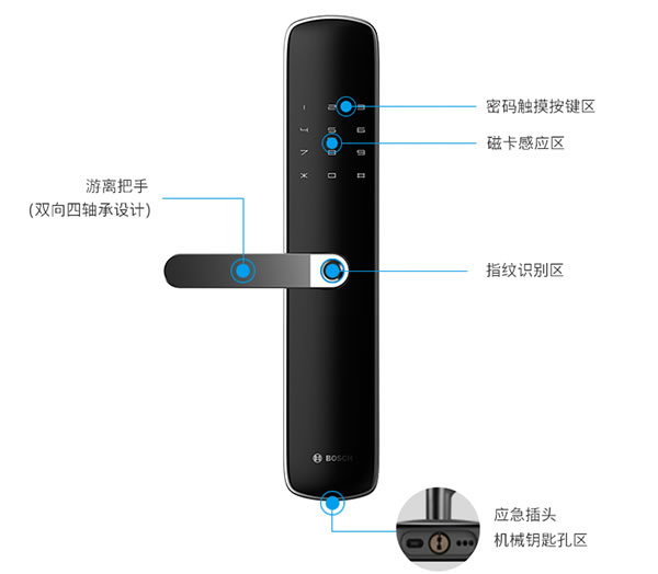 博世ID60智能鎖：您家庭安全的守護神