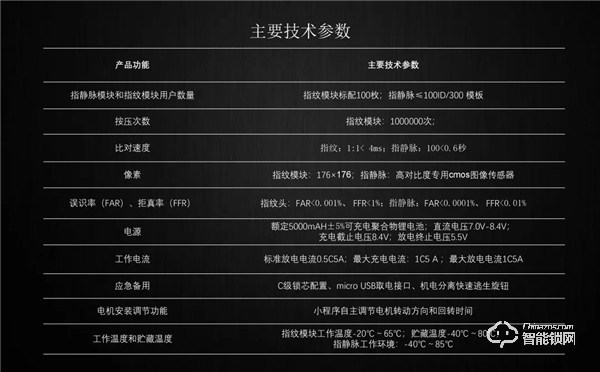 丁丁掌門智能鎖：TA雖“大器晚成”，但絕對值得驚艷！