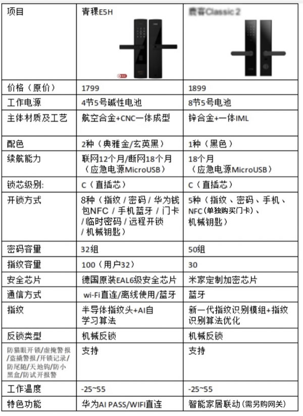 花粉青睞的智能鎖 | 青稞智能鎖E5H評測分享(支持華為錢包華為智卡)