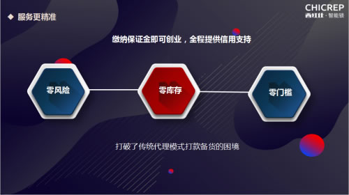 未來3年最賺錢的項目，西紅仕邀您一起并肩行業風口，共享智能門鎖紅利！